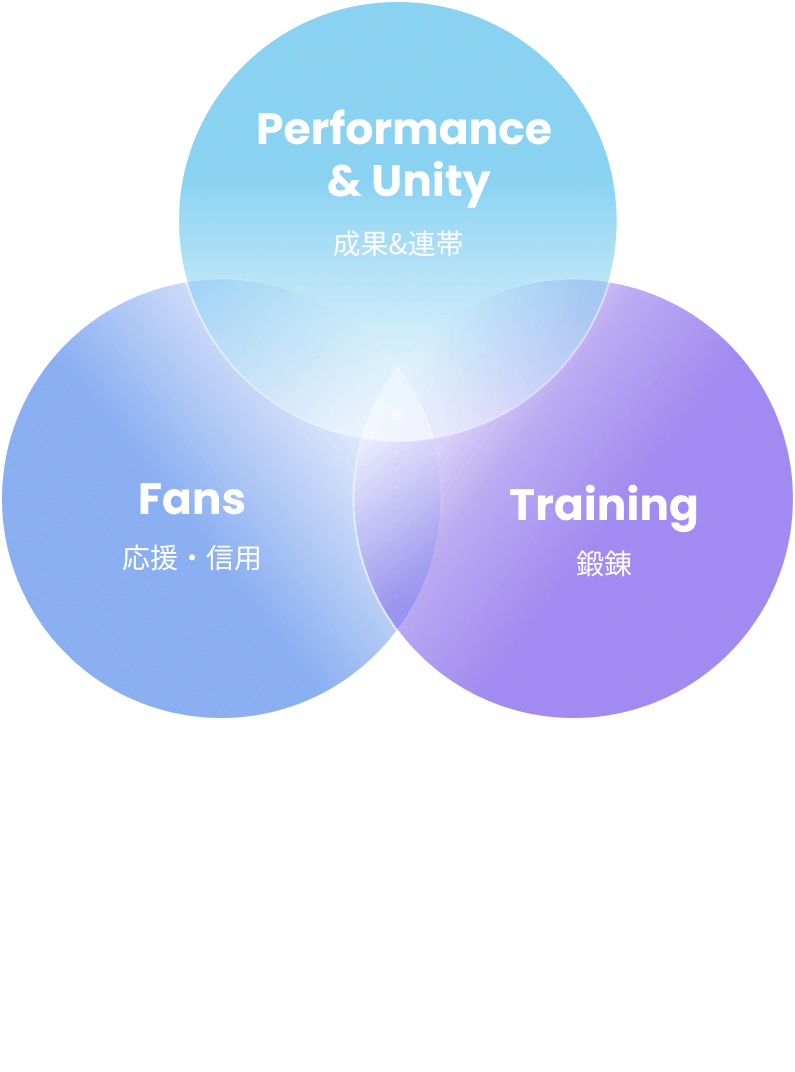 図解